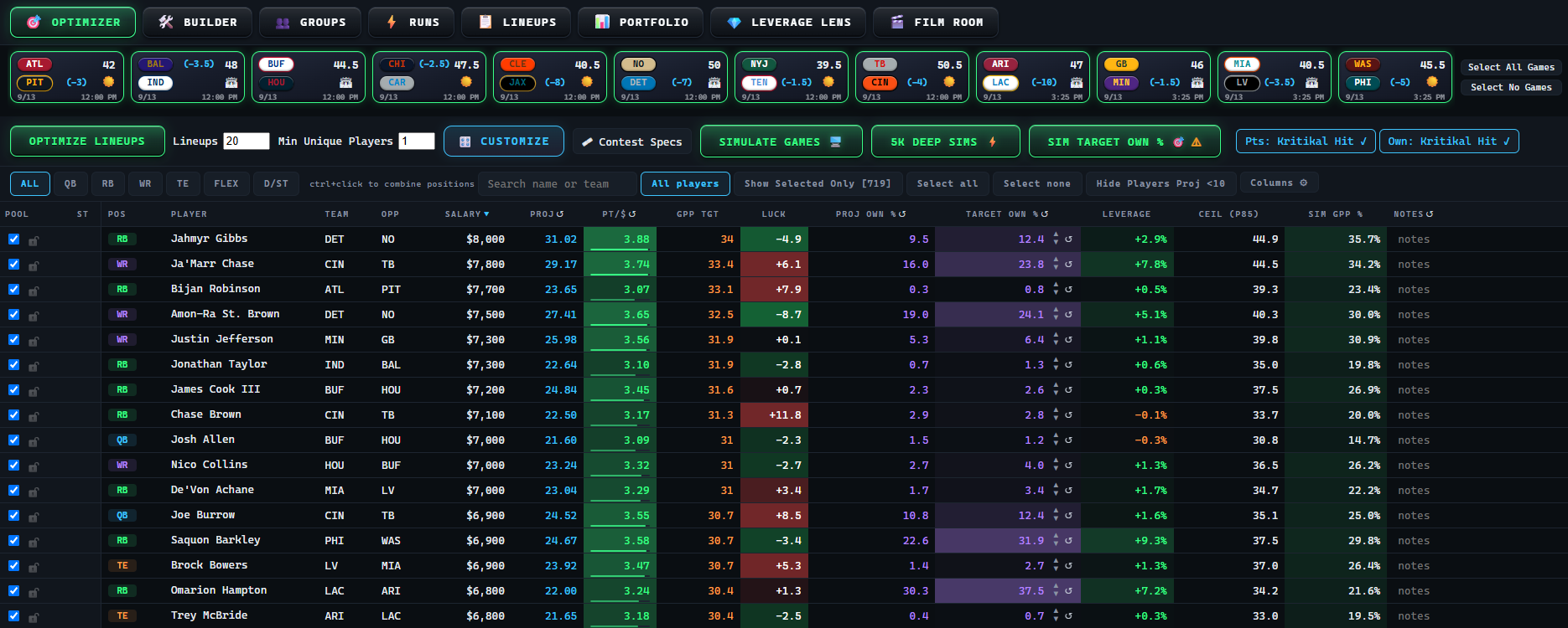 Simulation-Powered Optimizer